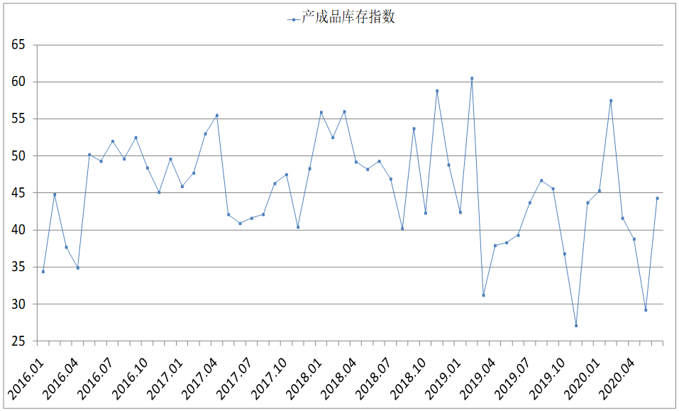 煤炭,煤炭價格,焦煤,焦炭,動力煤,焦炭價格,無煙煤,焦煤價格
