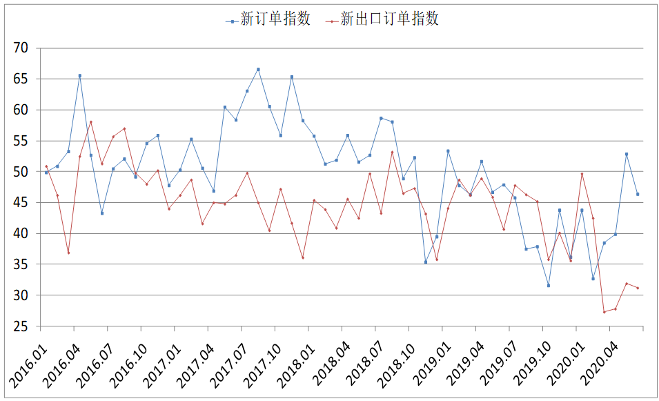 煤炭,煤炭價格,焦煤,焦炭,動力煤,焦炭價格,無煙煤,焦煤價格