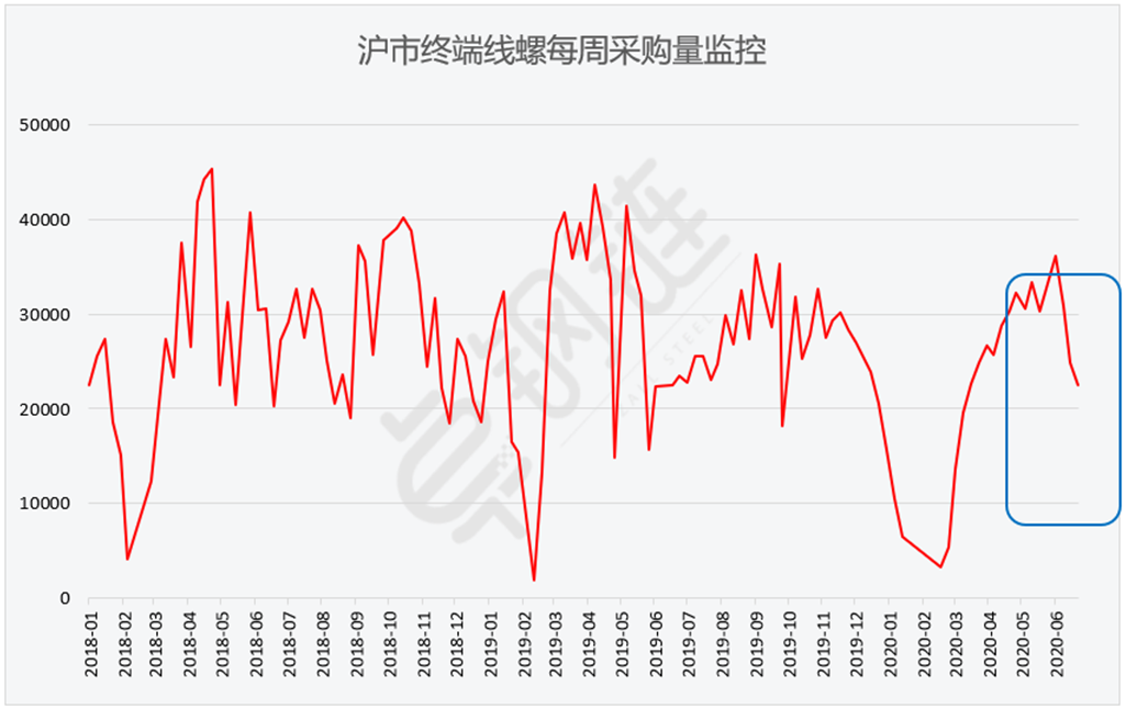 煤炭,煤炭價格,焦煤,焦炭,動力煤,焦炭價格,無煙煤,焦煤價格